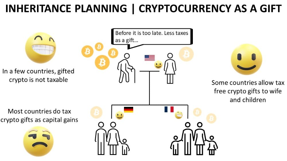 Inheritance planning - Cryptocurrency as a gift.