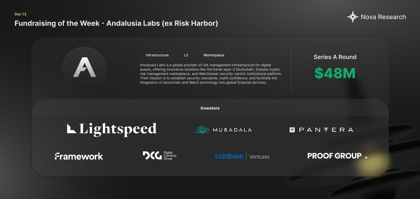 Andalusia Labs (ex Risk Harbor)