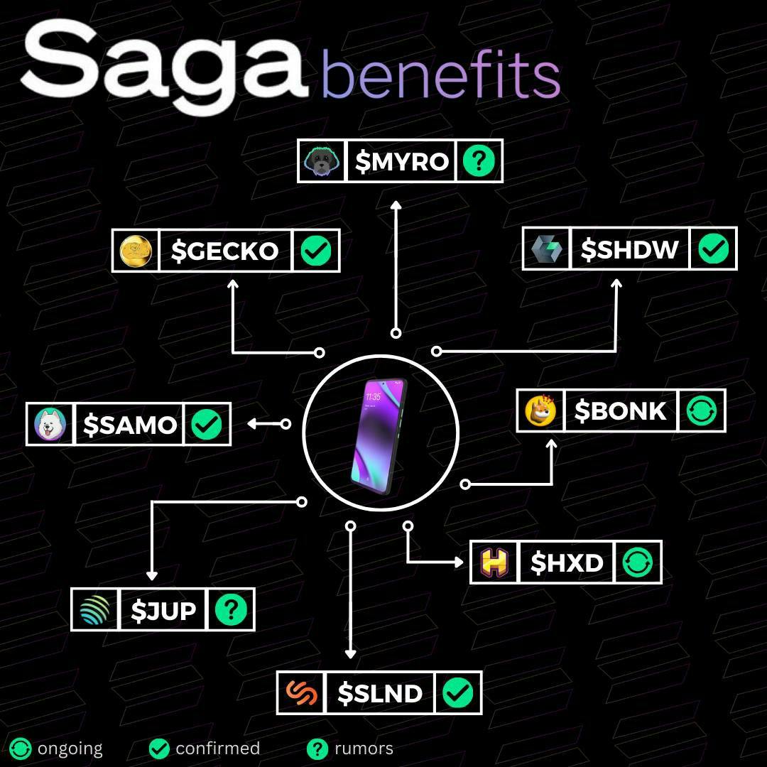 Current airdrop for saga owners