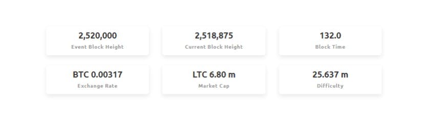 Information on LTC Halving - Image from NiceHash